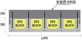 기존 EPS BLOCK 공법 이미지